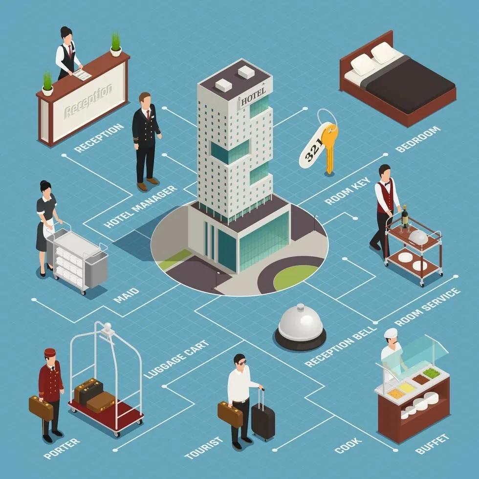 Hotel-Layout Illustration